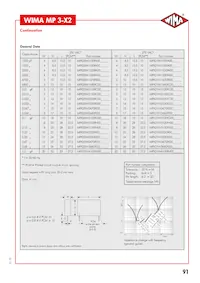 MPX21W1220FA00MSSD Datasheet Pagina 2