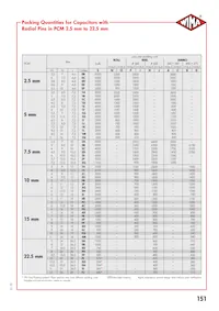 MPX21W1220FA00MSSD Datasheet Page 6