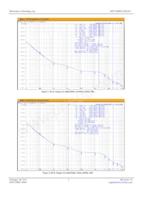 MX574BBJ322M265-TR Datasheet Page 3