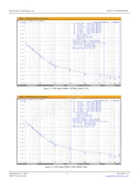 MX575ANS50M0000-TR Datasheet Page 3