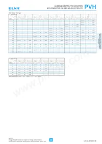 PVH-20V820MH80E-R2 Datasheet Page 2