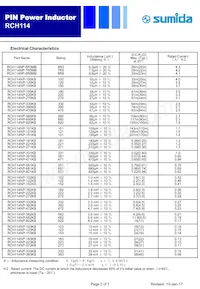 RCH114NP-471KB Datenblatt Seite 2