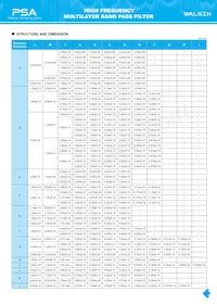 RFBPF2012080AM0T62 Datasheet Page 15