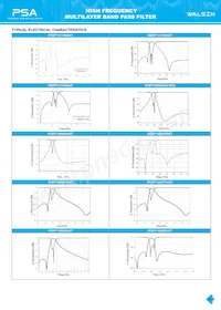 RFBPF2012080AM0T62 Datasheet Page 23