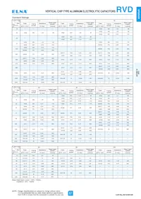 RVD-35V101MF80TQ-R2 Datasheet Pagina 2