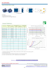 SCEP105L-R80 Datasheet Copertura