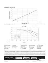 SD7030-1R5-R Datenblatt Seite 3