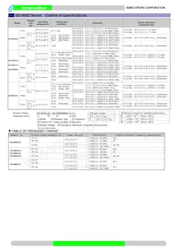 SG-8002JA 20.0000M-PCBLO Datasheet Pagina 4