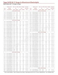 SLPX152M160H5P3 Datasheet Page 5