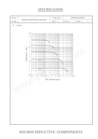 SRR5028-181Y Datasheet Pagina 4