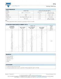 T73YP500KT20 Datasheet Page 3