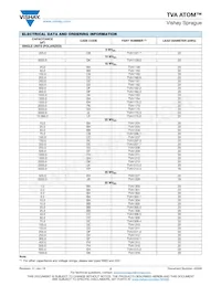 TVA1720 Datasheet Pagina 2
