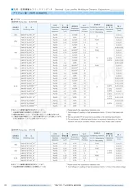 UMK432F225ZG-T Datasheet Page 4