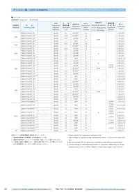 UMK432F225ZG-T數據表 頁面 6