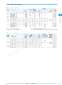 UMK432F225ZG-T Datasheet Page 7