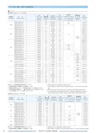 UMK432F225ZG-T Datenblatt Seite 8