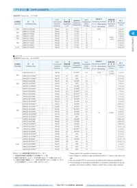 UMK432F225ZG-T Datasheet Page 9