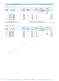 UMK432F225ZG-T數據表 頁面 10