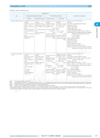 UMK432F225ZG-T Datasheet Page 18