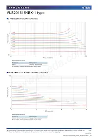 VLS201612HBX-100M-1 Datasheet Page 2