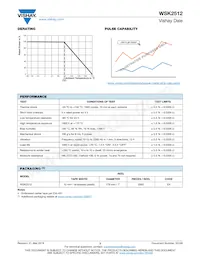 WSK25121L000FEA Datasheet Pagina 3