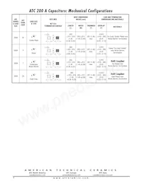 200A103KCA50XT Datasheet Page 3