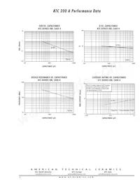 200A103KCA50XT Datasheet Pagina 5