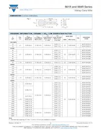 564R2DF0D68 Datasheet Page 2