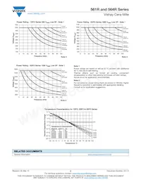 564R2DF0D68 Datasheet Page 5