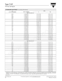 715P22356KD3 Datasheet Page 4