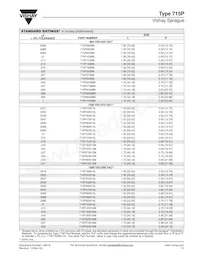 715P22356KD3 Datasheet Page 5