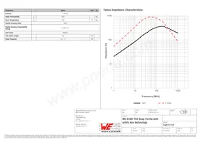 74271112 Datenblatt Seite 2