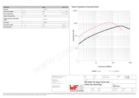 74271211 Datasheet Page 2