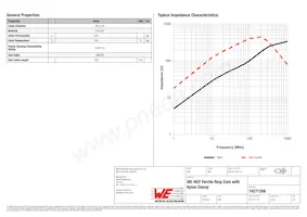 74271358 Datasheet Pagina 2