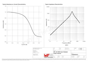 74404020010 Datasheet Page 2