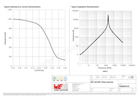 74404054102 Datasheet Page 2