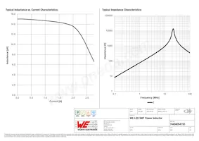 74404054150 Datasheet Page 2