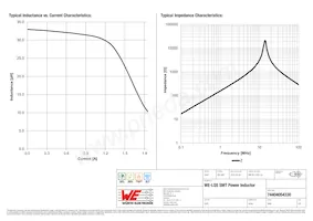 74404054330 Datasheet Pagina 2