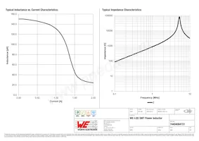 74404084151 Datasheet Page 2