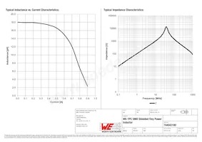 744042180 Datasheet Page 2