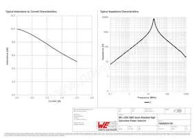 74405024100 Datasheet Page 2