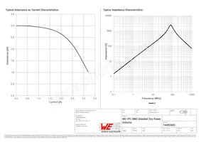 744053003 Datasheet Pagina 2