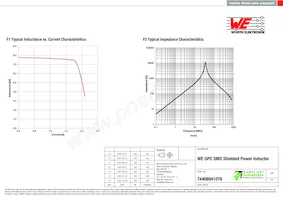 74408941078 Datasheet Page 2