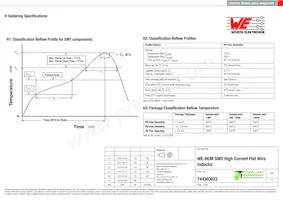 744303022 Datasheet Pagina 4