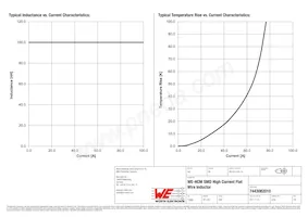 7443082010 Datenblatt Seite 2