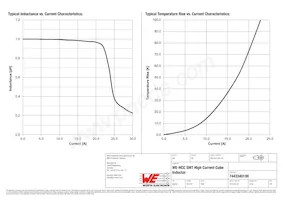 7443340100 Datasheet Page 2