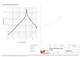 74438335330 Datasheet Pagina 3