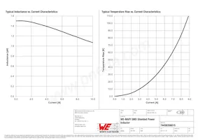 74438356015 Datasheet Page 2