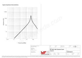 74438356015 Datasheet Page 3