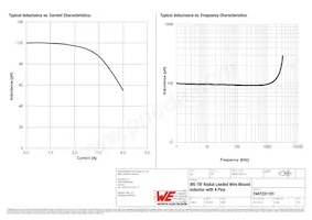 7447231101 Datasheet Page 2